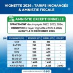 Vignette 2026 : Tarifs inchangés, Amnistie Fiscale et fin du plafond pour le paiement en espèces